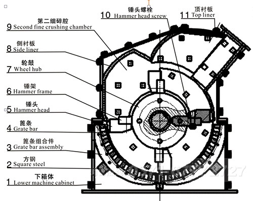 石灰石細(xì)碎機(jī)