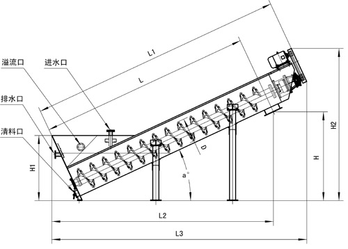 螺旋洗砂機內部結構