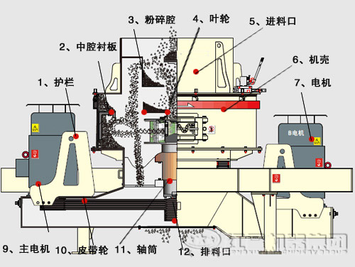 鵝卵石制沙機結(jié)構(gòu)優(yōu)勢有哪些？