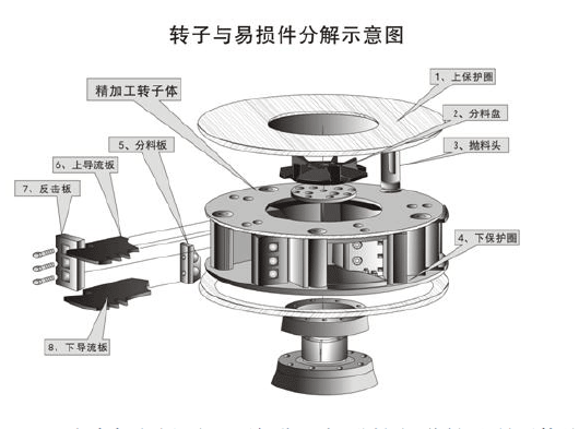 鵝卵石制沙機結(jié)構(gòu)優(yōu)勢有哪些？