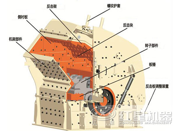 反擊式破碎機(jī)結(jié)構(gòu)示意圖