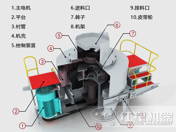 河卵石制砂機(jī)內(nèi)部結(jié)構(gòu)示意圖