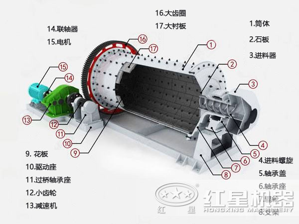 棒磨式制砂機用于砂石細(xì)磨效果俱佳