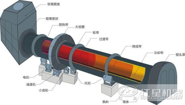 水泥回轉窯價格及生產工藝流程詳述