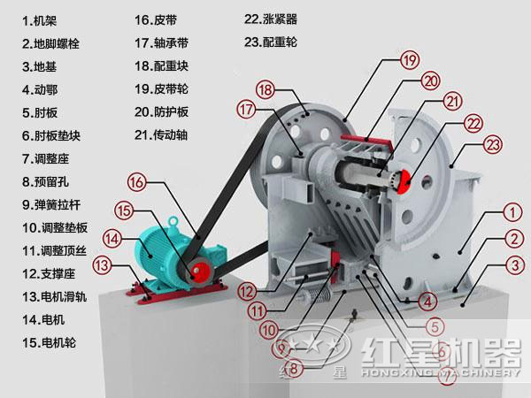 鄂式破石機內(nèi)部結(jié)構(gòu)