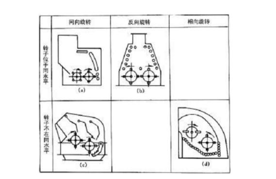 雙轉(zhuǎn)子反擊式破碎機(jī)類(lèi)別