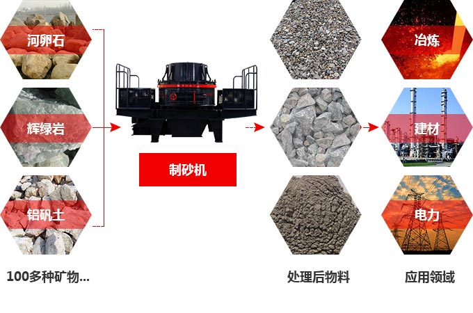 TK石料節(jié)能制砂機究竟多少錢一臺？有前途嗎？