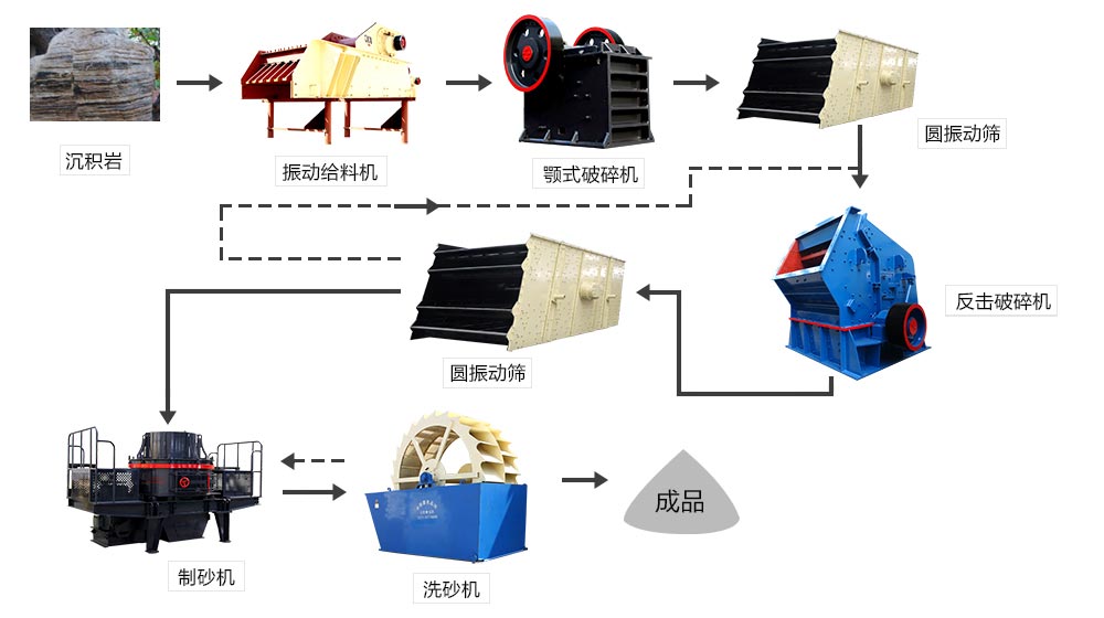 VSI制砂機(jī)工作流程