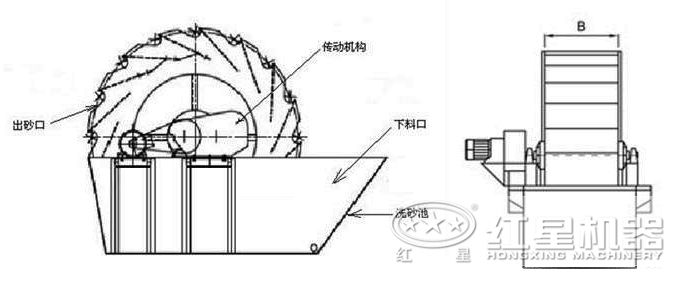 洗石機結(jié)構(gòu)圖