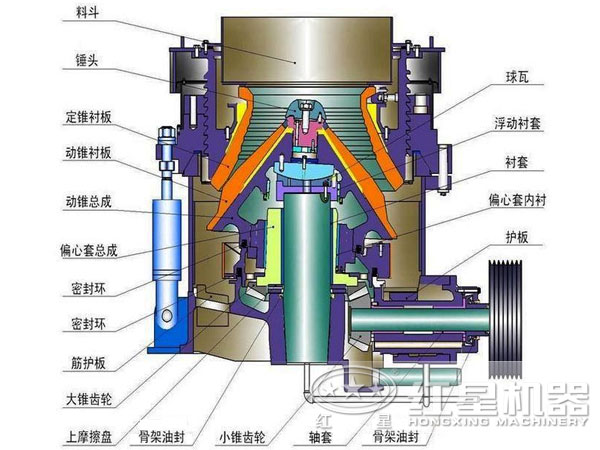 內部結構圖