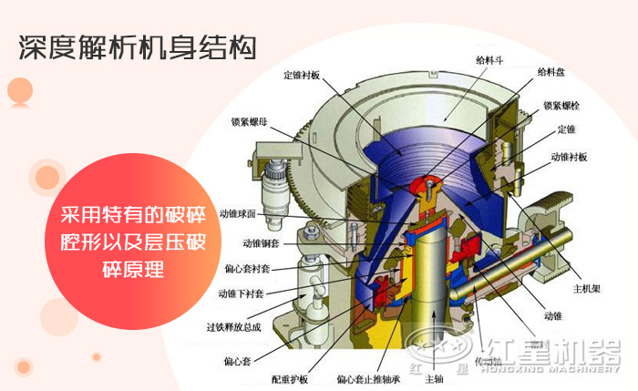 單缸液壓圓錐破碎機結(jié)構圖