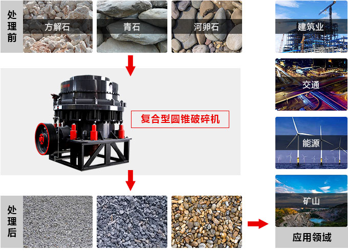 復合圓錐破碎機，私人訂制價格更實惠