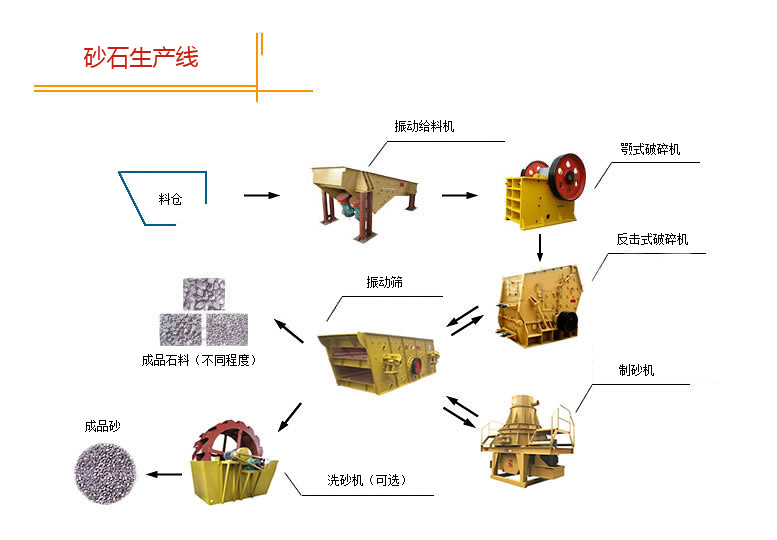 人工制砂流程