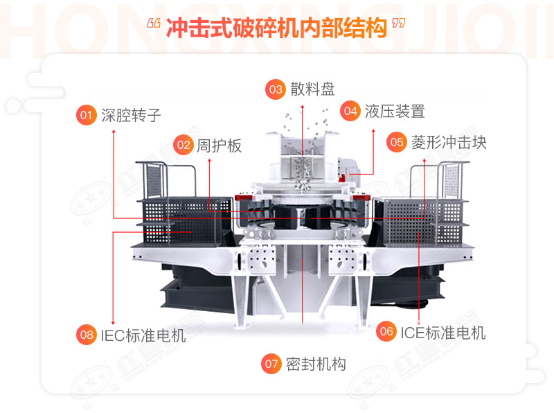 沖擊式破碎機(jī)結(jié)構(gòu)