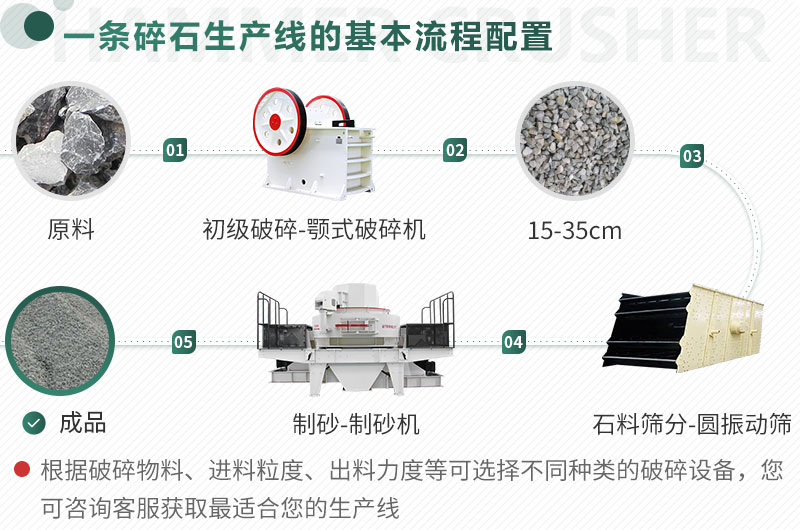 不同原料、成品規(guī)格用不同的生產(chǎn)設(shè)備