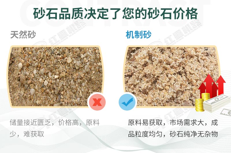 人造砂物料與天然砂料對(duì)比