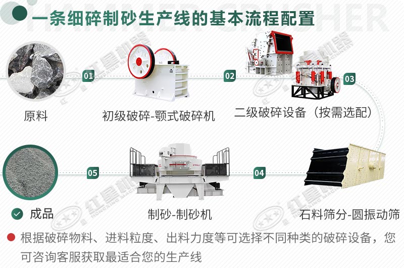 由制砂機(jī)組成的采石場設(shè)備配比