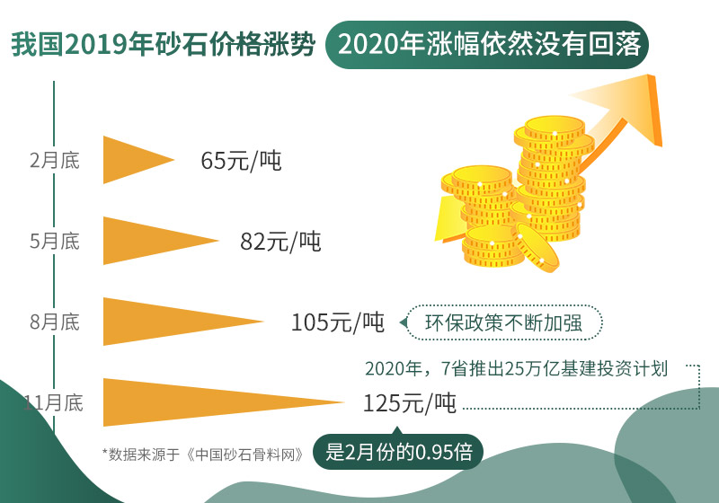 機破沙報價不斷上漲