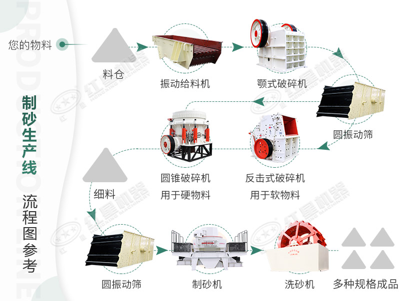 河卵石制沙劃算嗎？河卵石制沙機(jī)出來的沙商混站能用嗎？