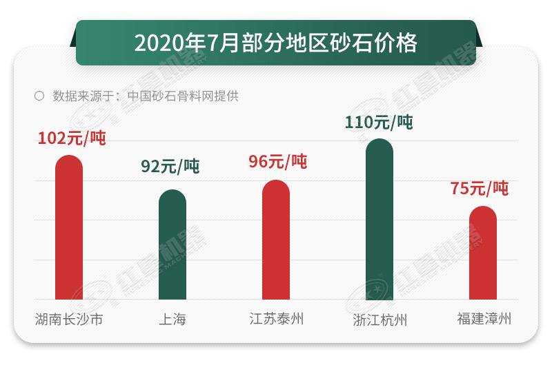 人工砂石料真的那么好賣嗎？砂石料制砂機(jī)告訴您，是的