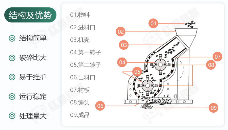 雙級無篩底破碎機(jī)能制沙嗎？有哪些廠家可供選擇