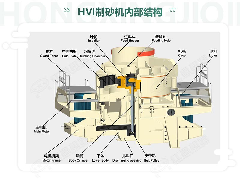 時產(chǎn)100噸機(jī)制砂整形機(jī)，推薦用HVI制砂機(jī)-好維護(hù)、成品率高