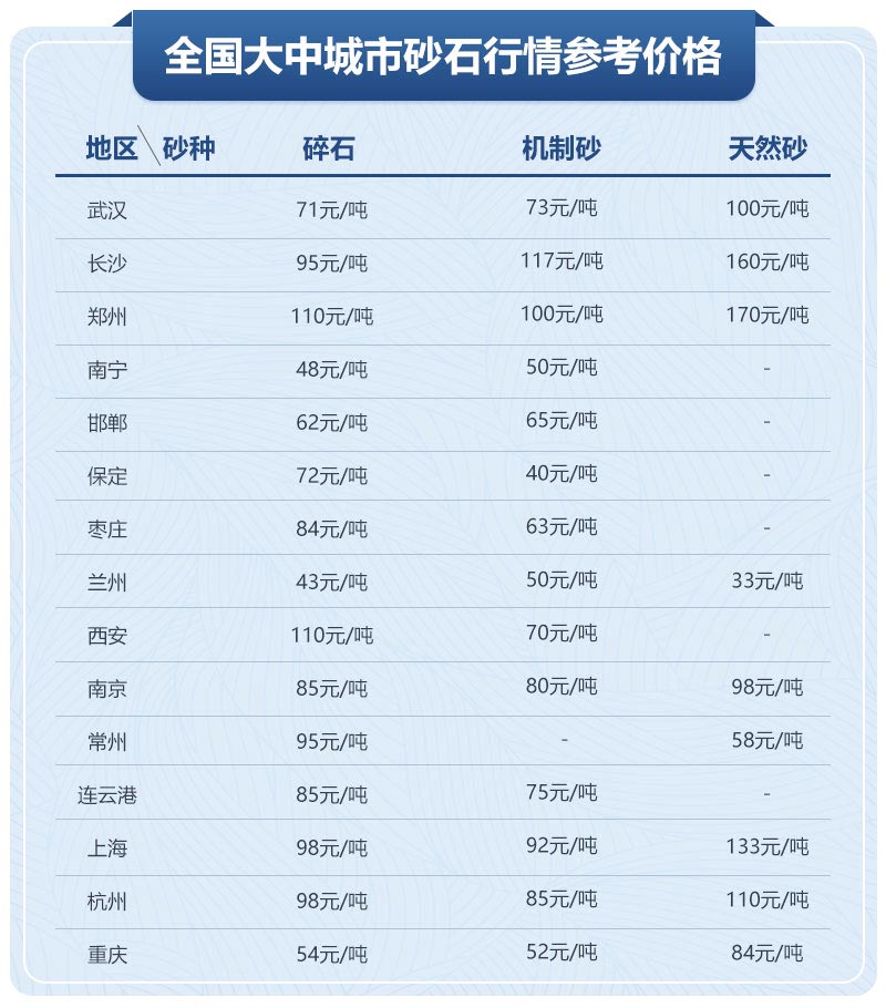 移動(dòng)制砂機(jī)型號(hào)及價(jià)格，每小時(shí)出100噸沙的設(shè)備