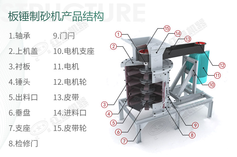 立式板錘制砂機(jī)規(guī)格、產(chǎn)量及結(jié)構(gòu)原理