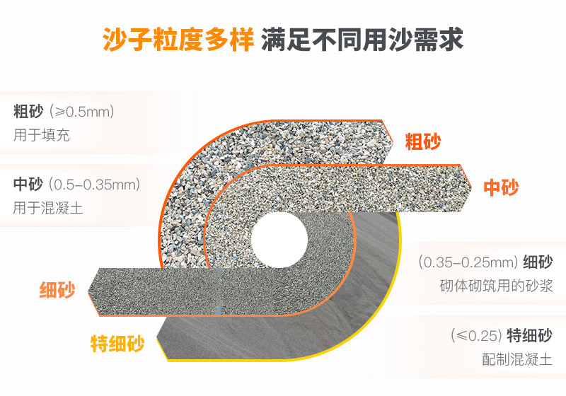 山沙的用途有哪些？洗沙機設備洗出高品質(zhì)山沙