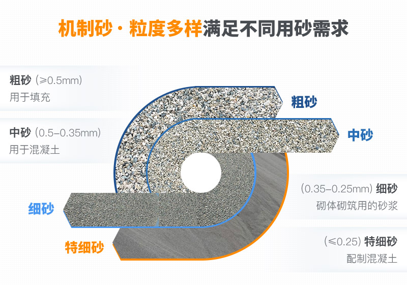 機(jī)制砂和河沙拌制混凝土哪個(gè)好？哪款設(shè)備制砂效果好？