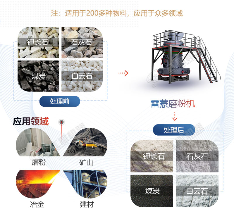 雷蒙磨型號(hào)與參數(shù)價(jià)格，廠家推薦