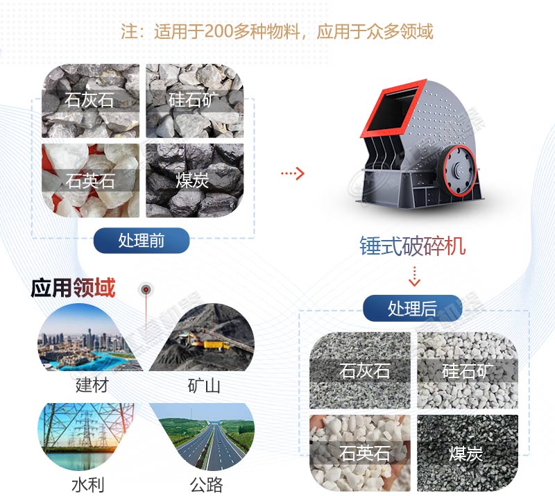 PCZ1615重錘式破碎機產(chǎn)量是多少？多少錢一臺？