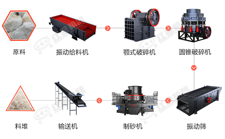 時(shí)產(chǎn)60噸制砂生產(chǎn)線(xiàn)價(jià)格？處理礦山廢石用