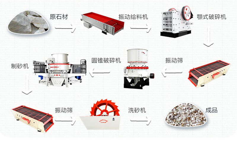 石英砂有什么用途？石英砂生產(chǎn)工藝流程