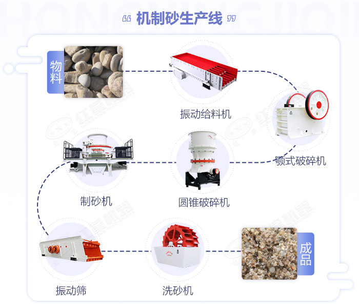 常見的砂石生產線配置