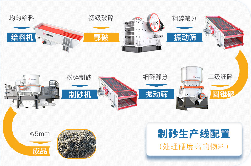 干機(jī)制砂和水洗機(jī)制砂哪個(gè)好，水洗制沙機(jī)一套多少錢(qián)？