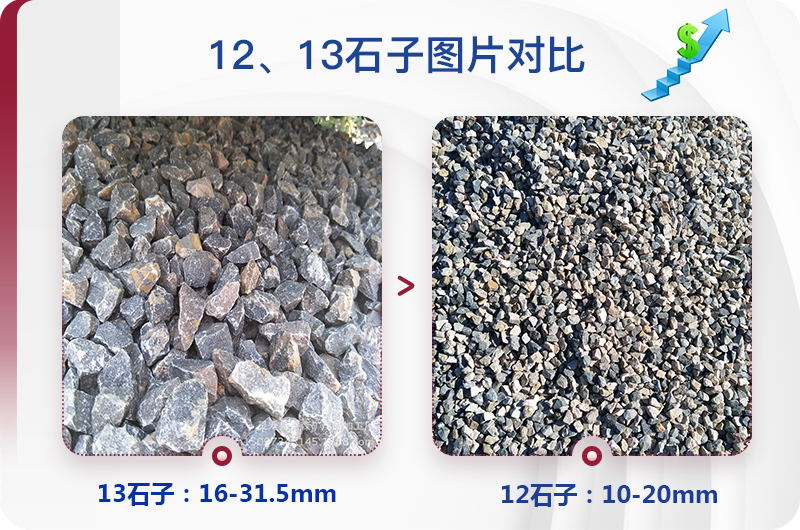 1213石料規(guī)格_生產(chǎn)12、13石子設(shè)備用什么，價格是多少