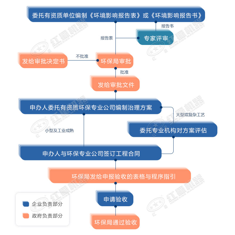 環(huán)保允許粉碎石頭嗎？用什么粉碎機合適？