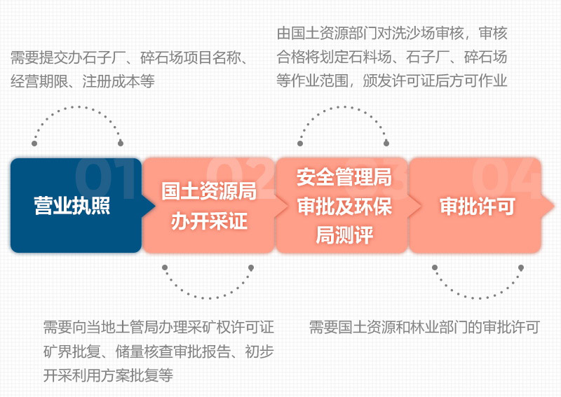 石頭破碎需要辦理什么手續(xù)？用什么破碎機(jī)？