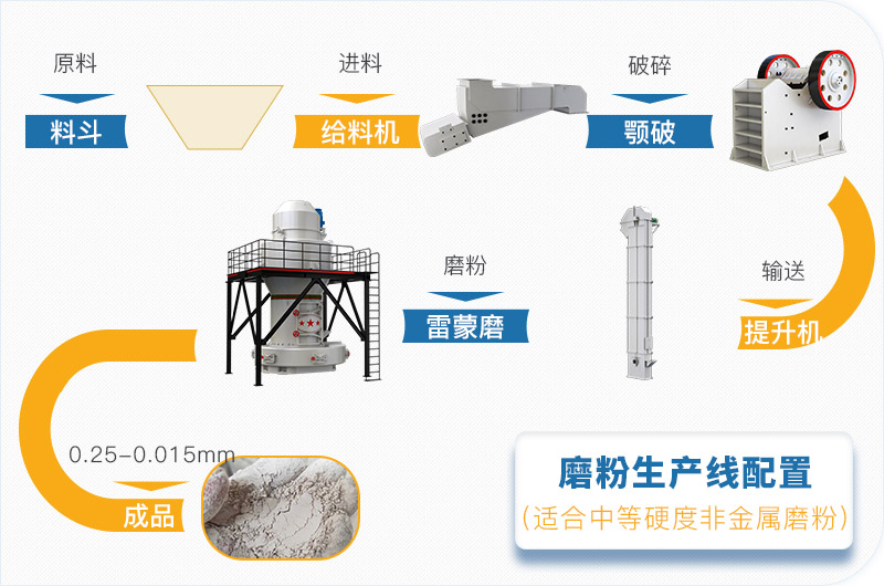 粉煤灰磨粉生產(chǎn)線一套設(shè)備價格多少，附現(xiàn)場案例