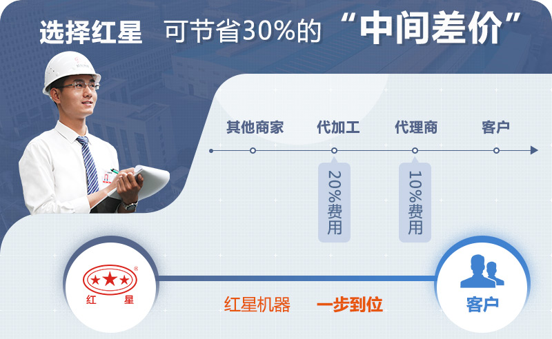 花崗巖尾礦加工設備價格選紅星廠家